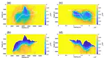 Geometry inversion and uncertainty quantification