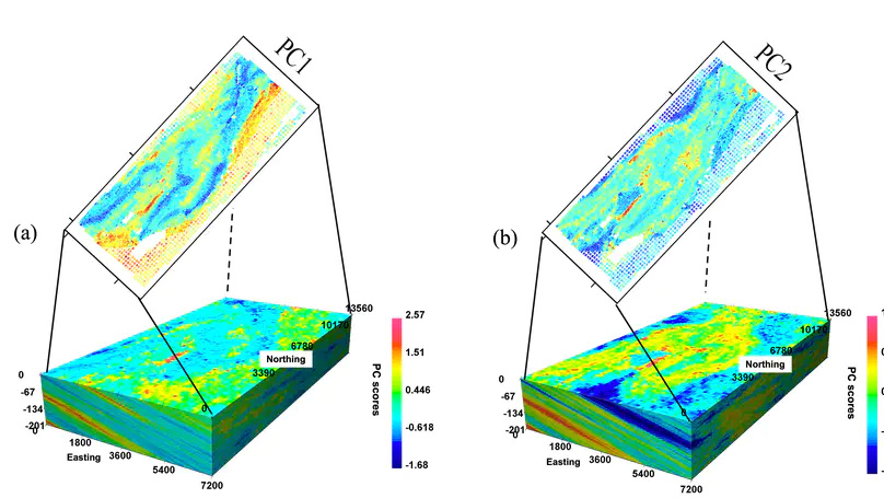 Geophysical prior modeling using geochemistry data