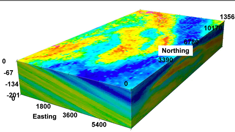 Geophysical prior modeling using geochemistry data